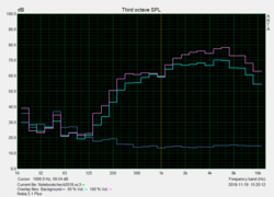 Pink Noise speaker test