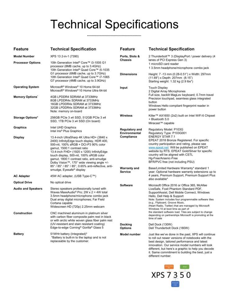 Dell XPS 13 2-in-1 7390 specifications (Source: Dell)