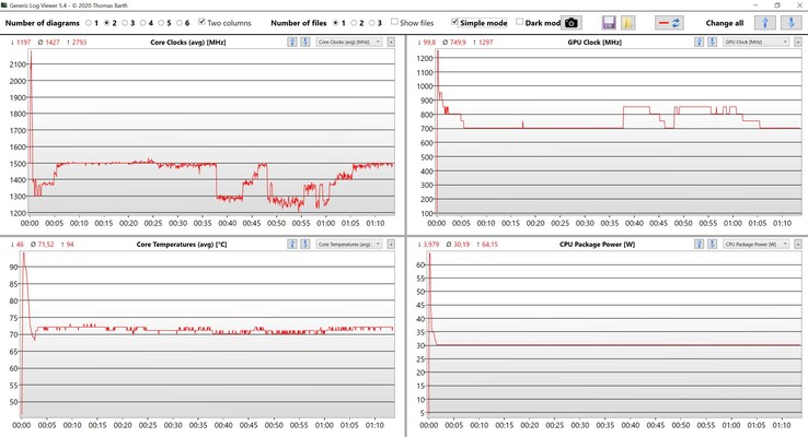 CPU/iGPU data stress test