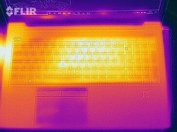 Heat map under load - top