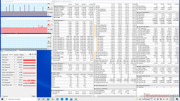 System idle