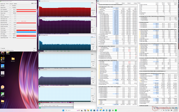 System vitals when running Prime95 stress. Note the short-lived spike in CPU temperature, clock rate, and power draw during the start of the test