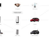 More than a car company (image: Tesla)
