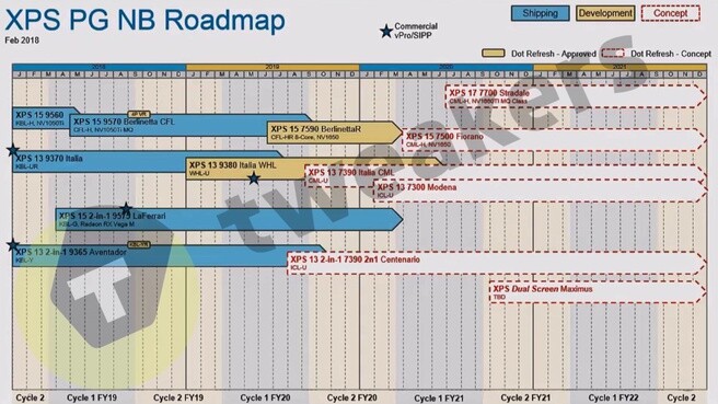 Dell roadmap. (Image source: Tweakers)