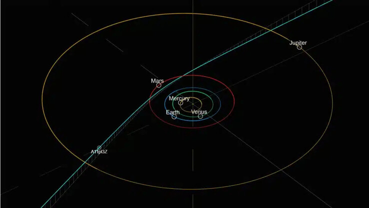 The projected trajectory of A11pl3Z through the solar system. (Image source: David Rankin/Catalina Sky Survey)