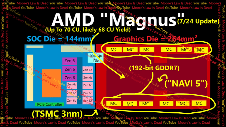 amd-magnus-apu-leaks