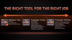 Example scenarios for AMD Ryzen APUs