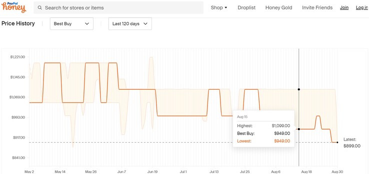 M2 MacBook Air price history. (Source: Honey)