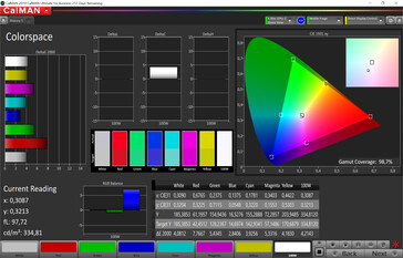 Color space (preset: Lively, target color space: P3)