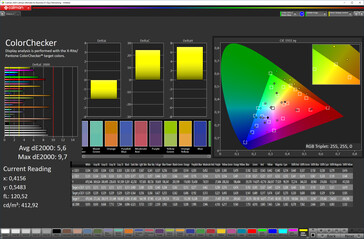 Color accuracy (profile: warm, target color space: sRGB)