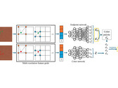 Neural networks put to good use (Image Source: AMD GPUOpen)