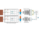Neural networks put to good use (Image Source: AMD GPUOpen)