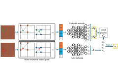 Neural networks put to good use (Image Source: AMD GPUOpen)