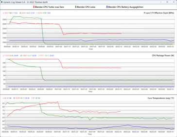 Performance modes - Log 2