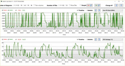 PCMark 8: CPU temperatures (non-defective review unit)