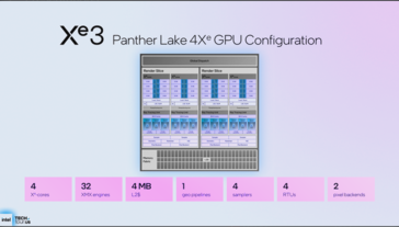 Panther Lake iGPU with 4 EUs (image source: Intel)