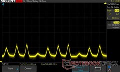 0% brightness: PWM 180.28 Hz