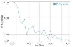 GFXBench Battery test (Manhattan scenario)