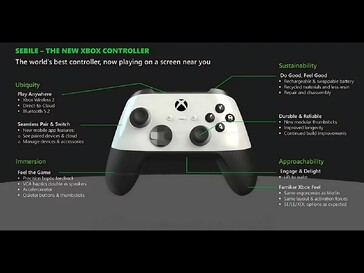 Xbox Sebile controller features (Image source: Retro Dodo)