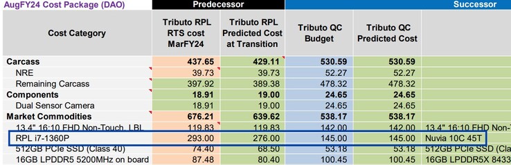 Leaked Dell XPS 13 9345 price breakdown. (Source: VideoCards/Dell)