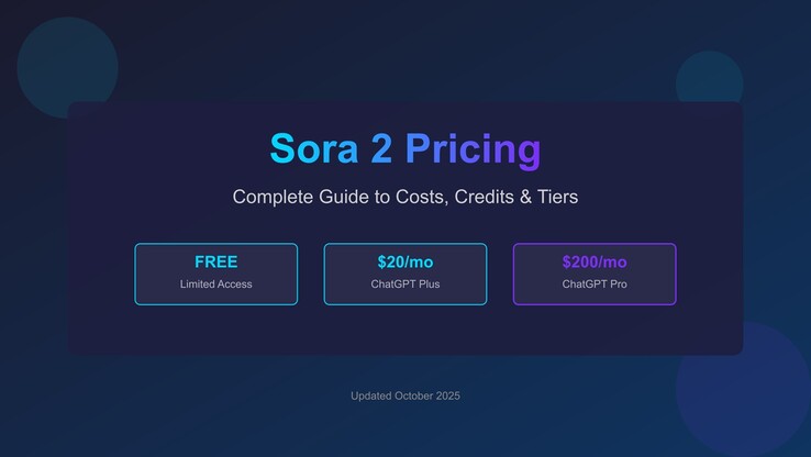 Sora 2 pricing. (Image source: OpenAI)