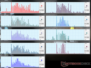 Clevo - CPU utilization opening Google Chrome.