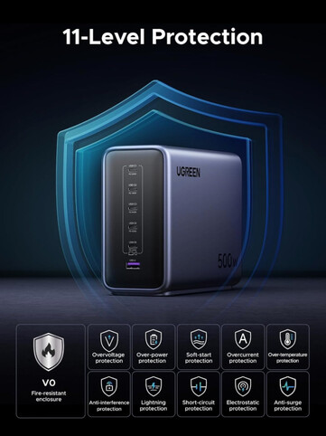 The Ugreen Nexode 500W GaN Fast Charging Station has 11 types of protection. (Image source: Ugreen)