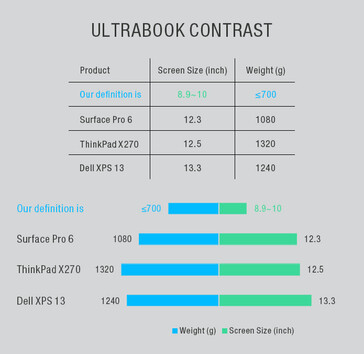 Brushing Microsoft, Lenovo, and Dell aside. (Image source: Indiegogo/GPD)