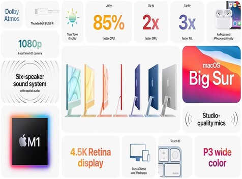 Key specs. (Image source: Apple)