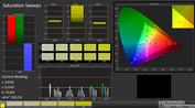 CalMAN: color saturation