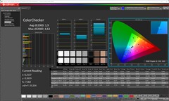 CalMAN: ColorChecker (calibrated)