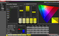 Saturation Sweeps before calibration (AdobeRGB mode)