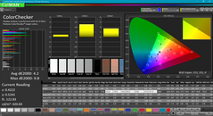 Color analysis (post-calibration)