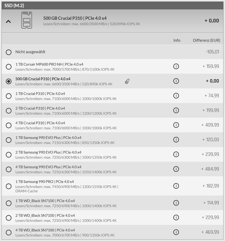 SSD options