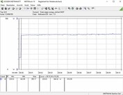 Power consumption test system (in-game - The Witcher 3 Ultra-Preset)