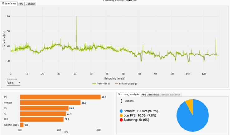 Acer Swift 3 - AMD Ryzen 4700U / Vega 7 - Stable frame times in 1080p High