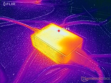 AC adapter reaches over 40 C when running demanding loads