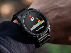 Apple's smartwatch share fell from 48% to 46% and Samsung's fell from 17% to 15%, putting Samsung level with Garmin.