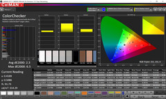 CalMAN: ColorChecker - +1 warm