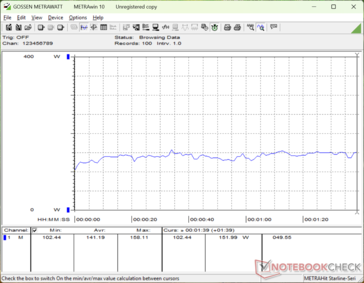 3DMark 06 consumption