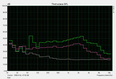 system noise load