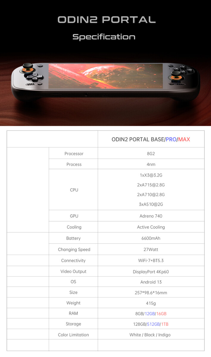 AYN Odin2 Portal: Full specs confirmed for high-end Android AYN Odin2 Portal: Full specs confirmed for high-end Android