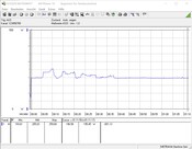 Power consumption test system (Prime95)