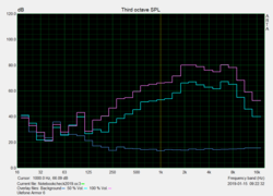 Pink Noise speaker characteristics