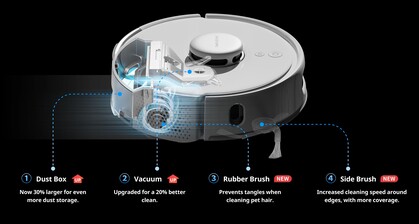 A number of design changes enhance the K10+ Pro's cleaning power (Image source: SwitchBot)