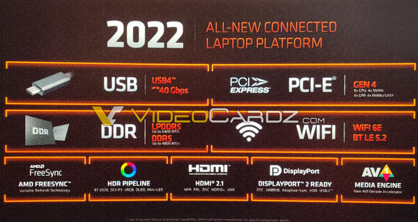 (Image source: AMD via VideoCardz)