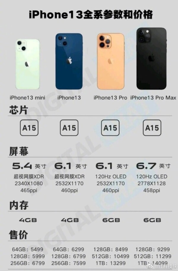 Apple iPhone 13 specs and prices. (Image source: DigitalChat via MyDrivers)