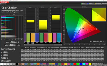 Color accuracy (image improvement off & optimized, sRGB target color space)