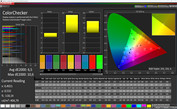 CalMAN ColorChecker