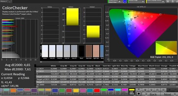 CalMAN color accuracy (target color space sRGB)